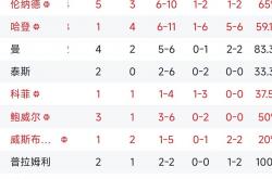 爱游戏tv-包含乔治33分！快船击败湖人，斩获三连胜的词条