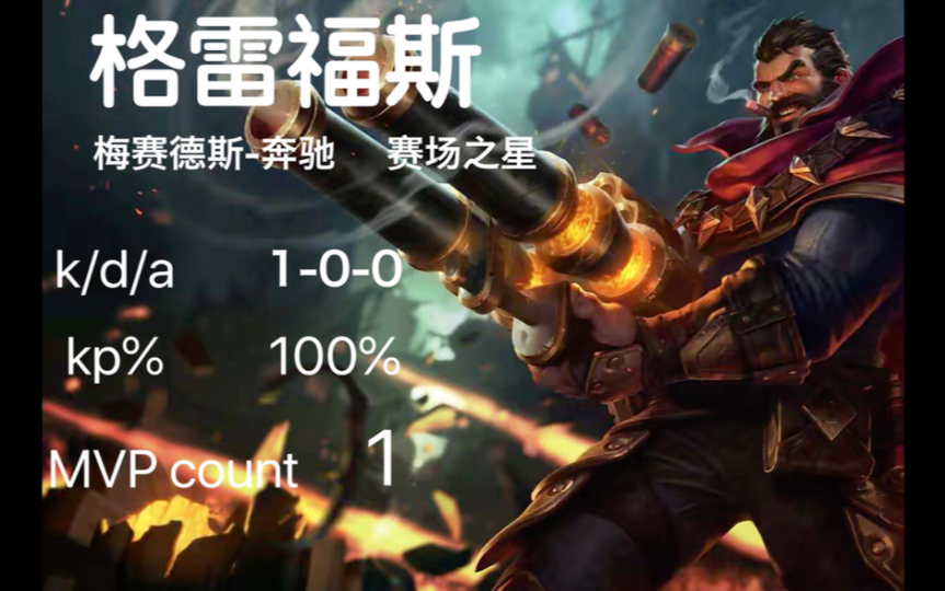 包含福斯牛次成为mvp，保全明星赛正规增加的词条