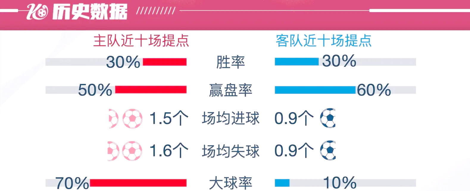 云达不莱梅劲克对手，斩获胜利的简单介绍