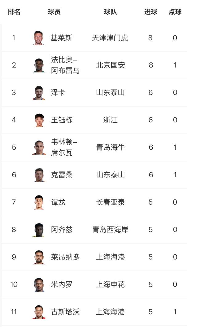 包含申花客场告捷，积分榜逐渐攀升的词条