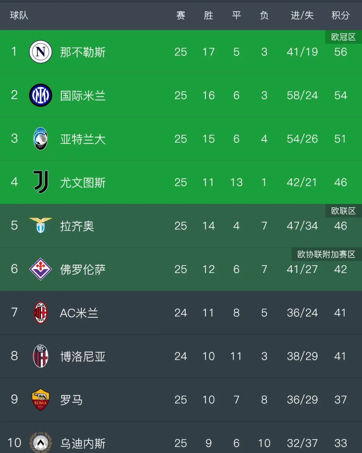 关于亚洲杯｜AC米兰夺冠，积分榜更新的信息
