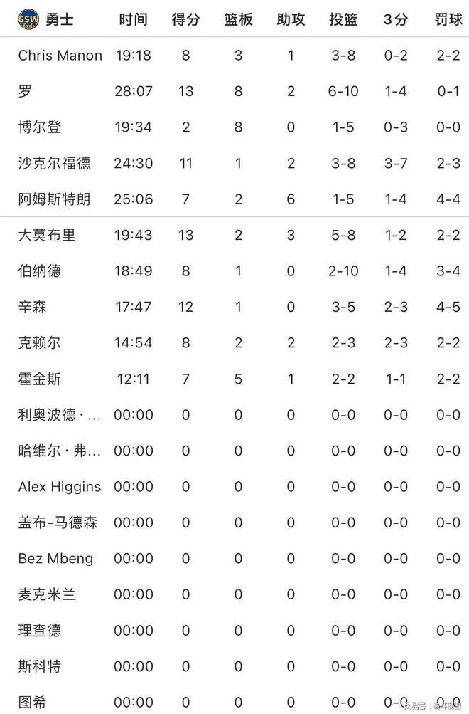 勇士大胜湖人，库里分刷新赛季最高得分记录的简单介绍