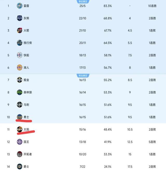 今晚焦点：杜兰特淘汰，积分榜更新的简单介绍