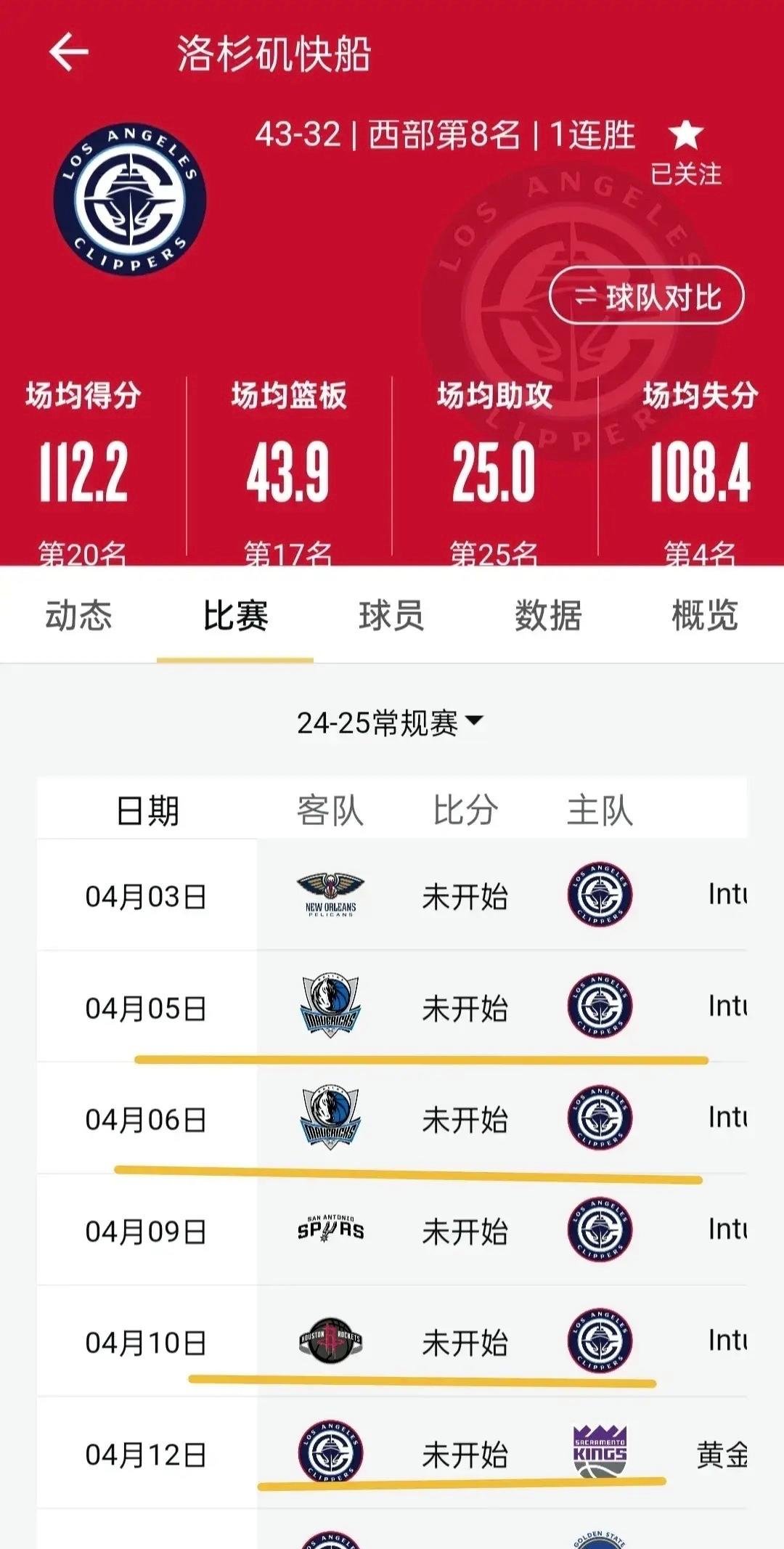 快船比赛连胜,稳坐榜首 快船比赛连胜,稳坐榜首