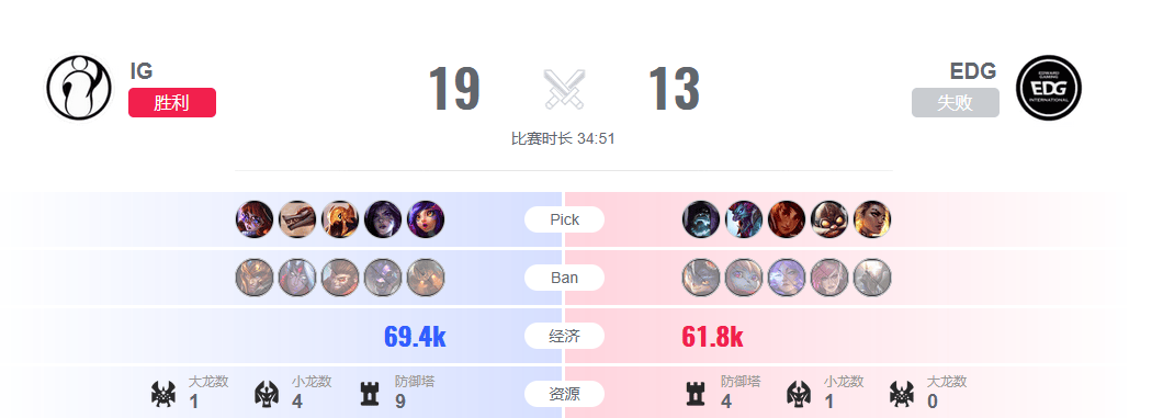 包含LPL战术调整奏效,成功扭转局势的词条 包含LPL战术调整奏效,成功扭转局势的词条