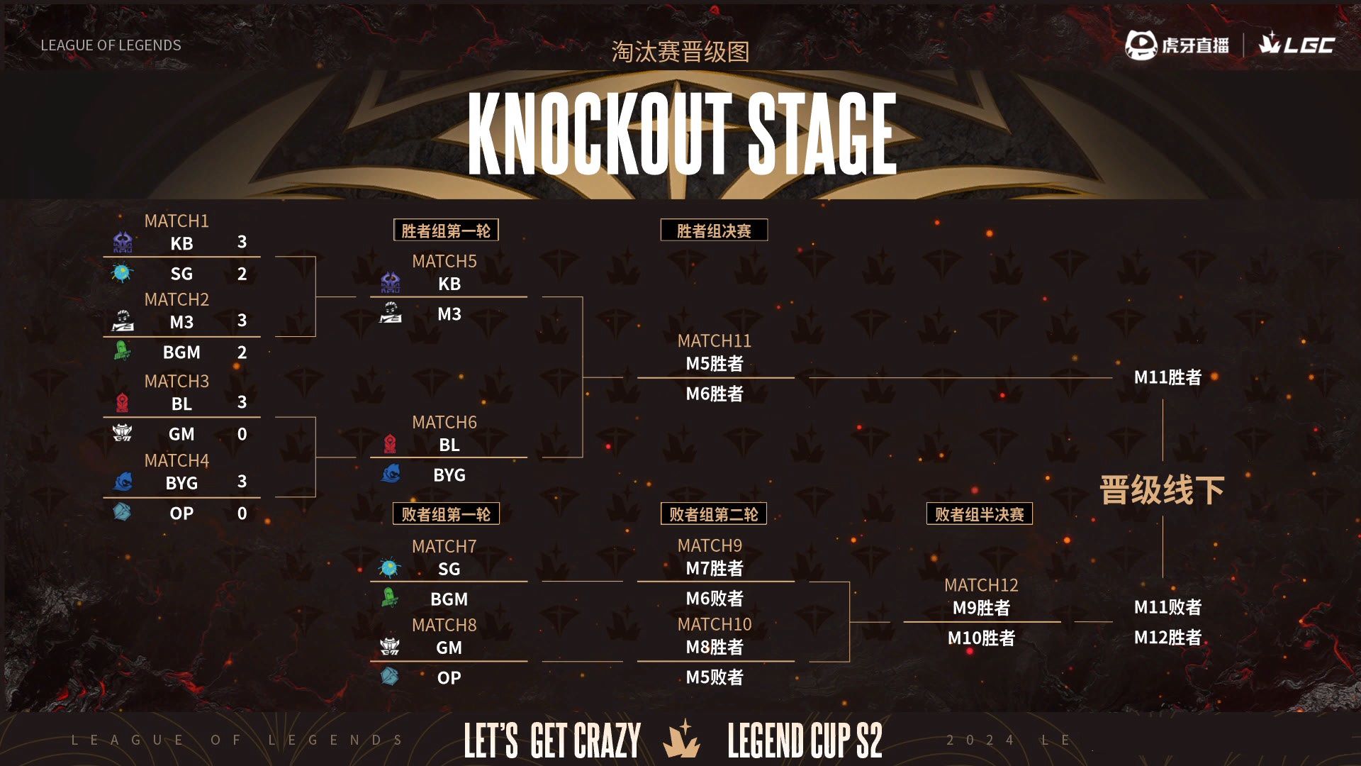 S赛赛季收官,冠军榜单揭晓的简单介绍 S赛赛季收官,冠军榜单揭晓的简单介绍